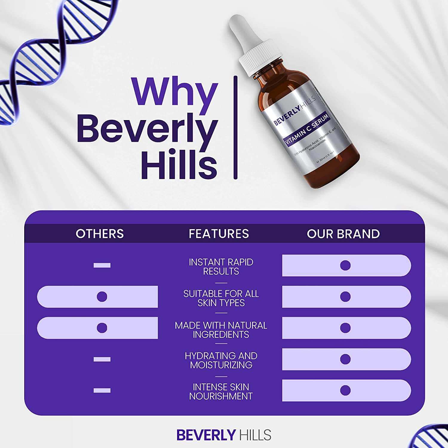 Why Beverly Hills — Vitamin C Serum feature comparison