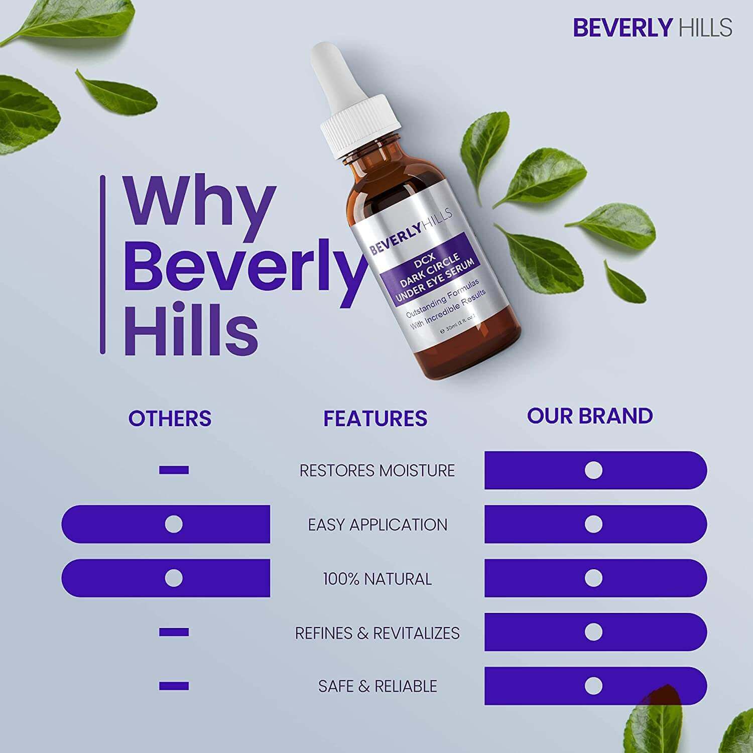 Why Beverly Hills — DCX Under Eye Serum compared with other brands