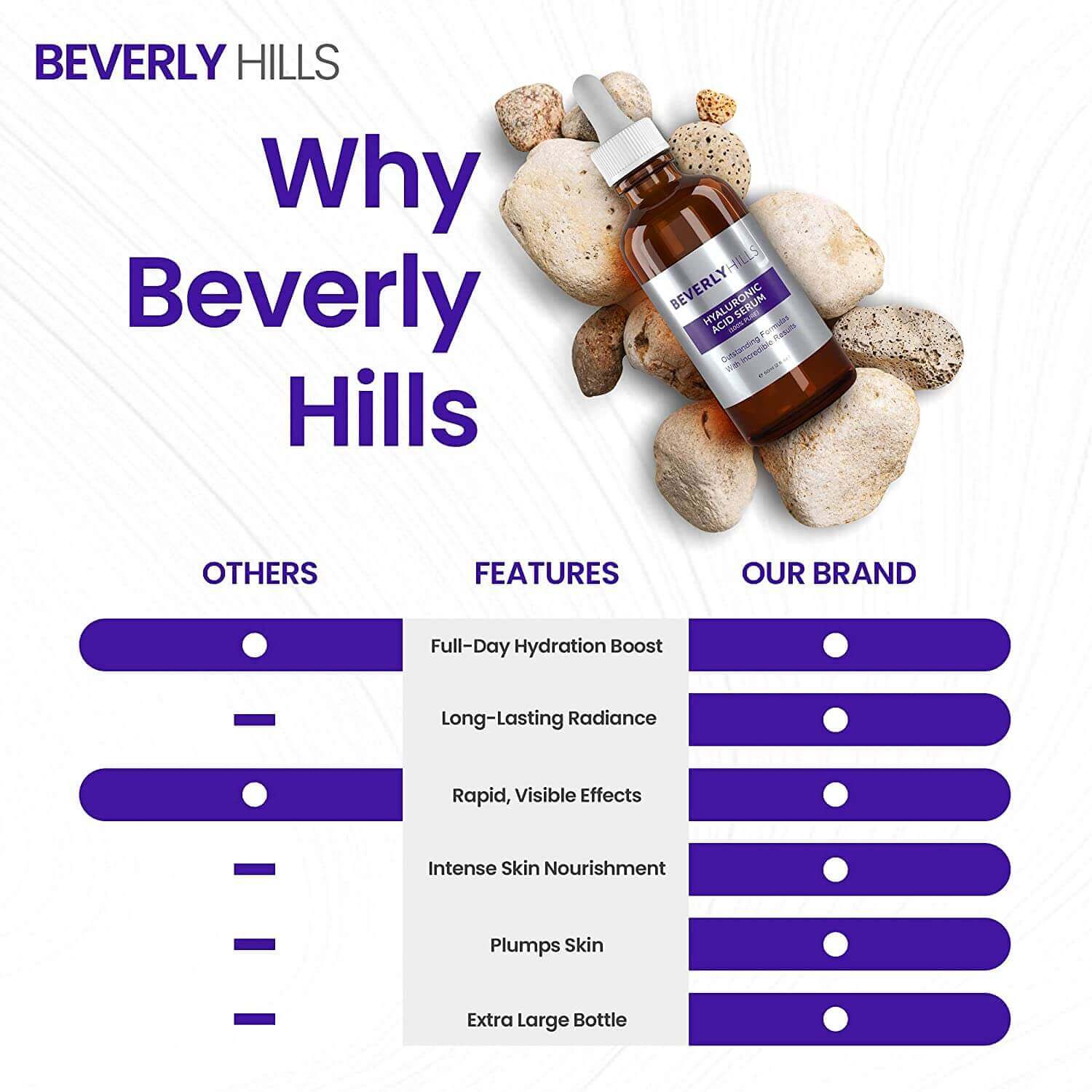 Why Beverly Hills — hyaluronic acid serum feature comparison